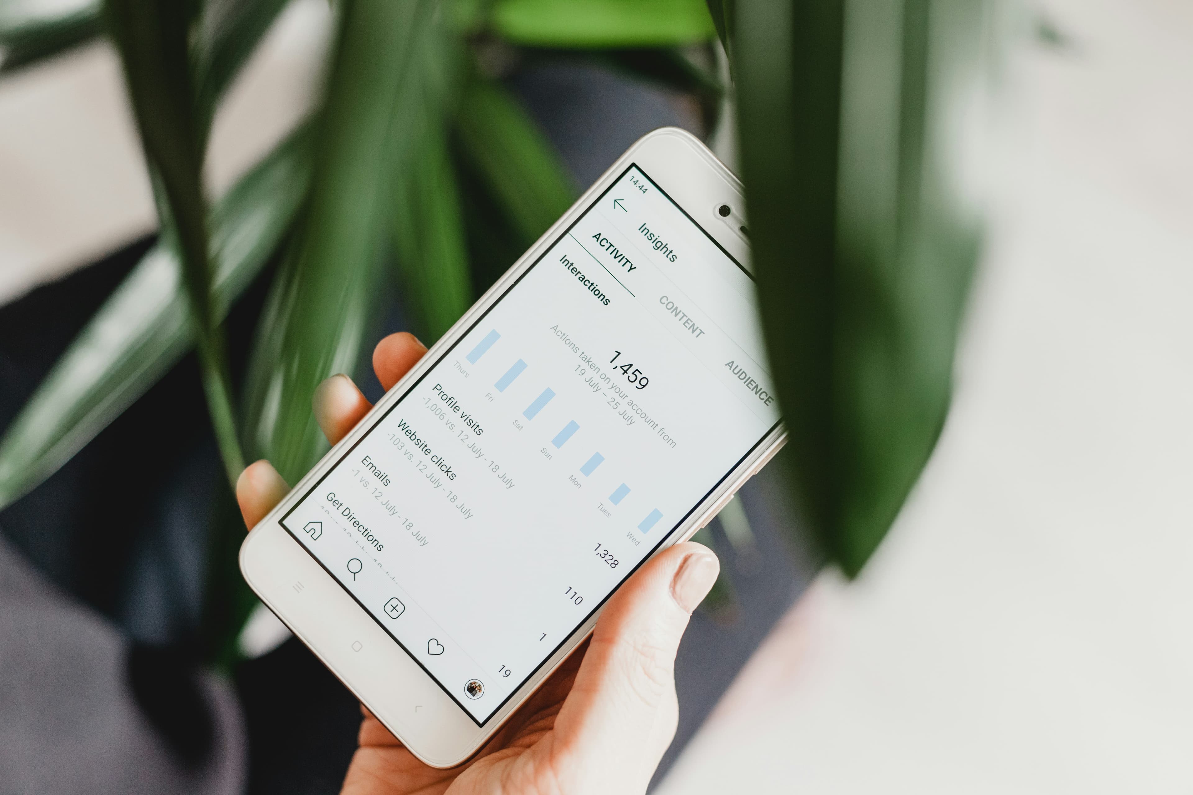 Customer journey across multiple channels