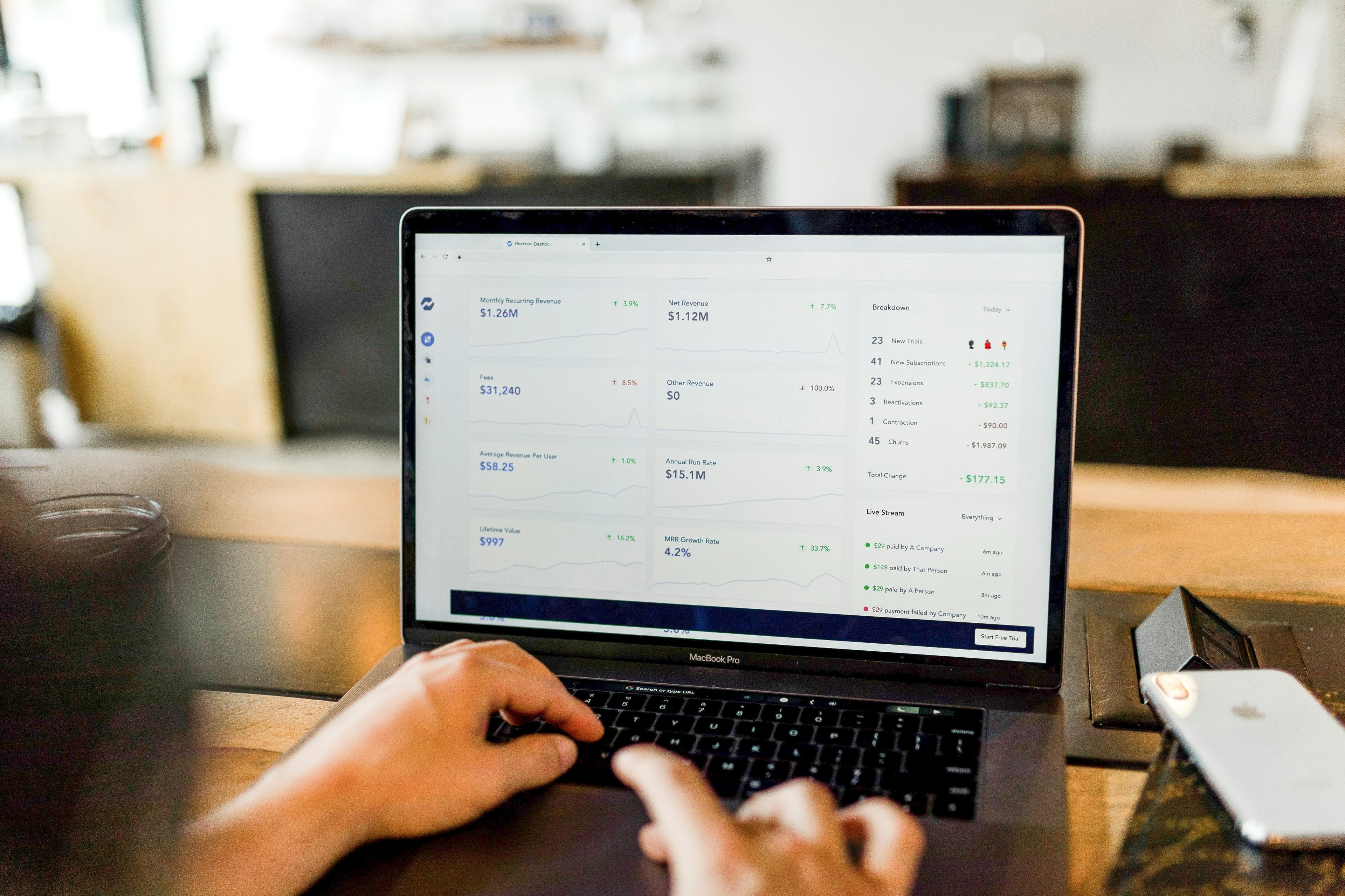 Integrated business workflows and data synchronization dashboard